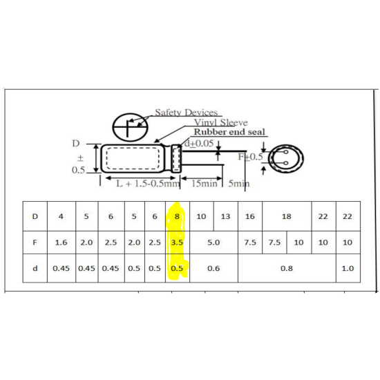 220uF 25V kondensatory elektrolityczny przewlekane, średnica 8 x dł. 12mm